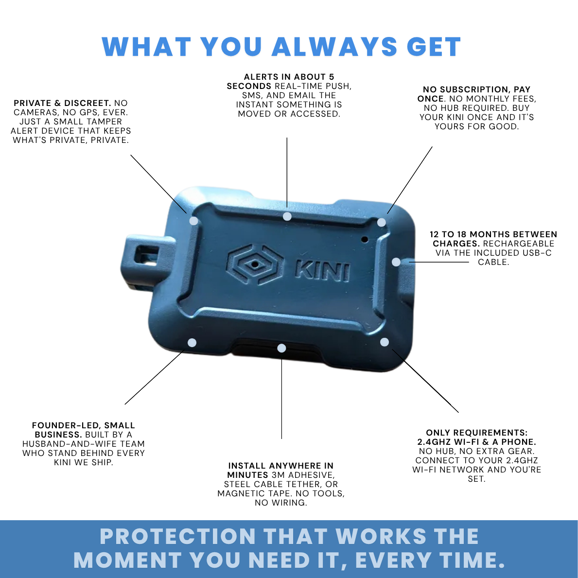 Kini SafeAlert – Sensor inteligente de manipulación con Wi-Fi