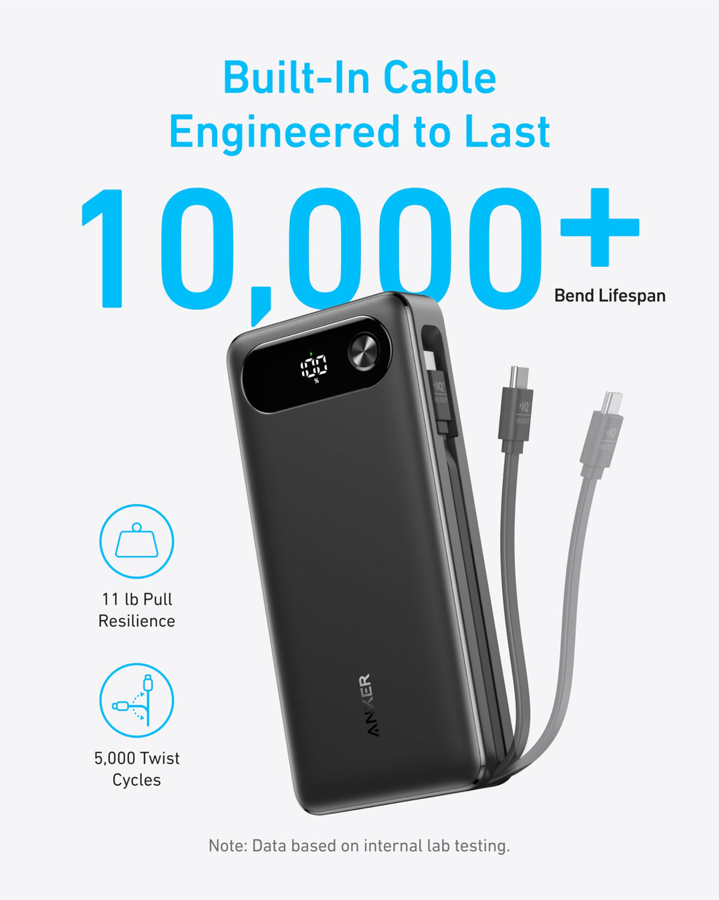 Black Anker 20K power bank with its USB-C cable extended in a cable durability graphic.