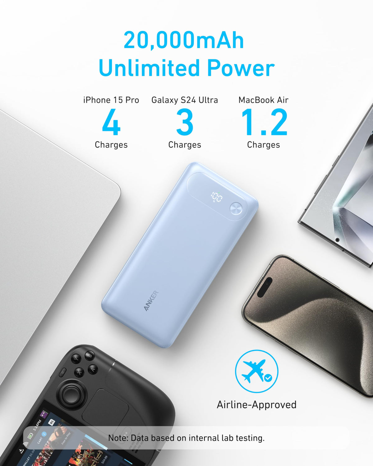 Anker 20K power bank pictured with mobile devices in a battery capacity graphic.