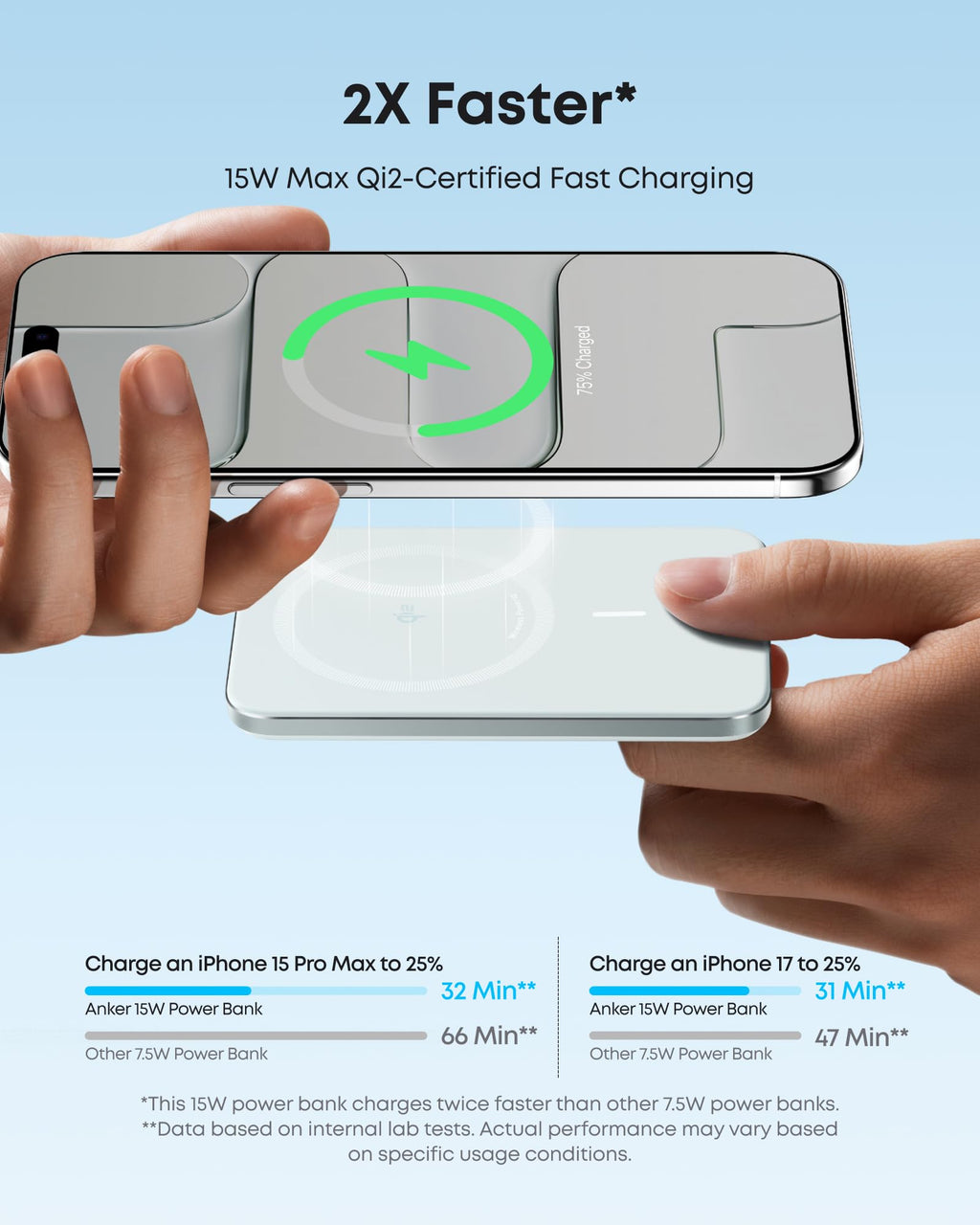 Hands aligning an iPhone with a green Anker Nano MagGo 5K power bank in a charging comparison graphic.
