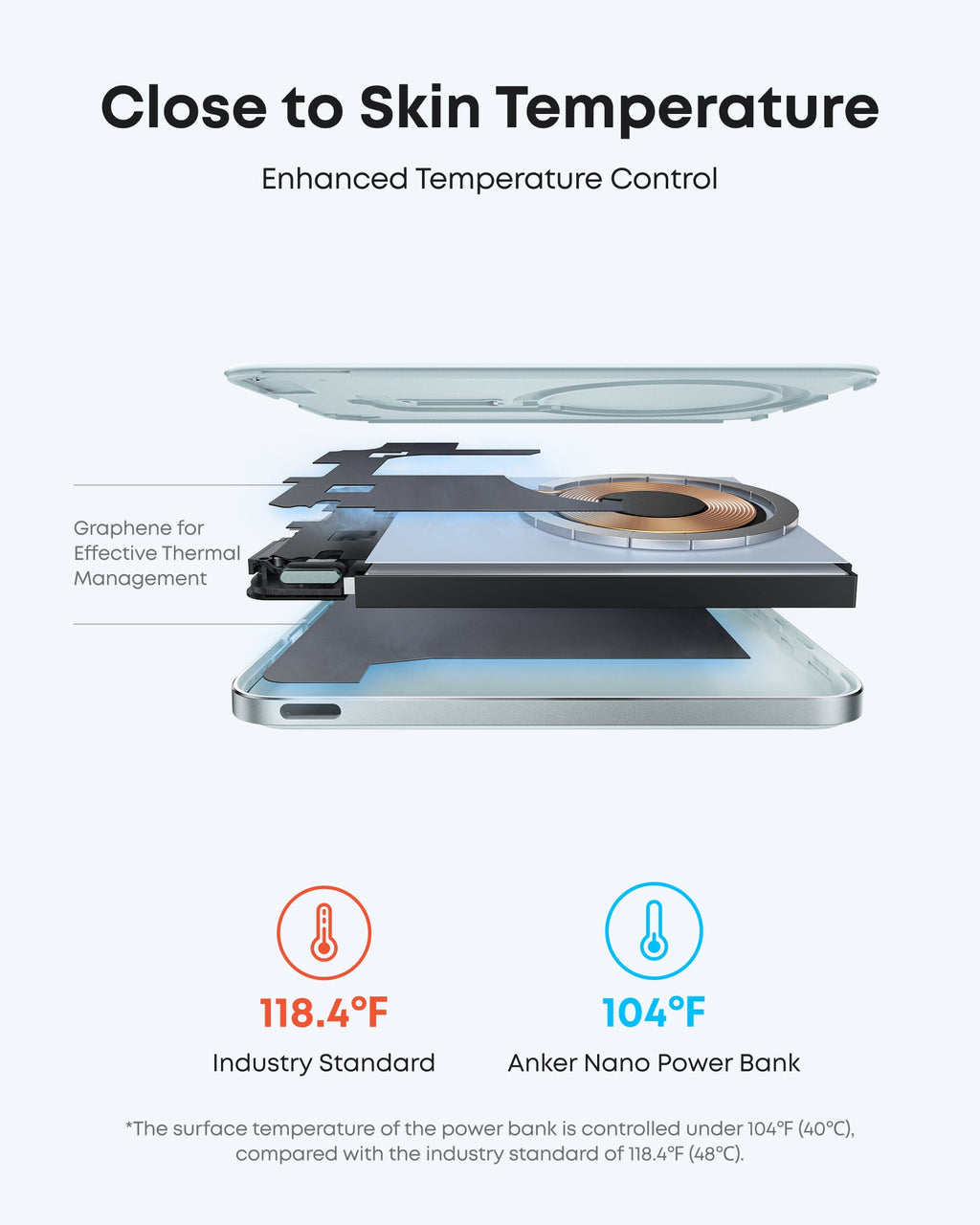 Exploded view of the green Anker Nano MagGo 5K power bank showing its internal components.