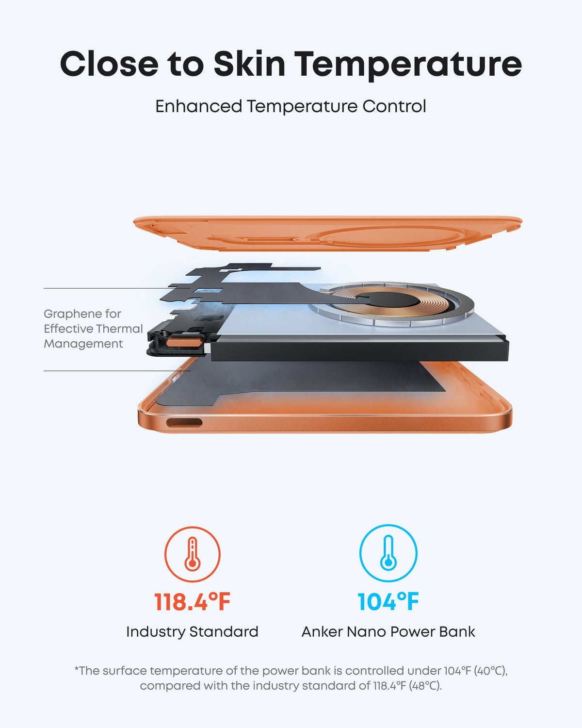 Exploded view of the orange Anker Nano MagGo 5K power bank showing its internal components.