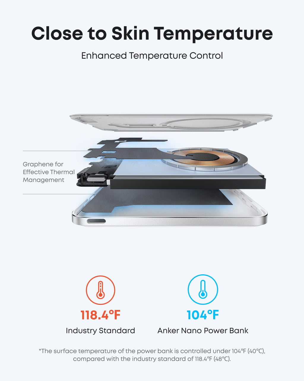 Exploded view of the white Anker Nano MagGo 5K power bank showing its internal components.