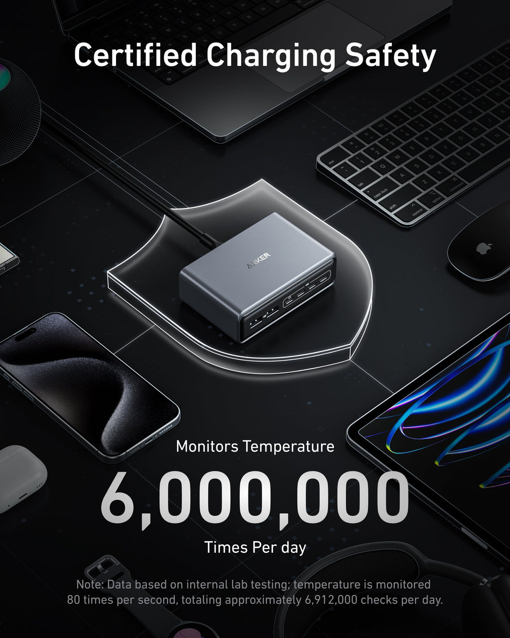 Product detail graphic for the Anker Prime 200W six-port desktop charger.