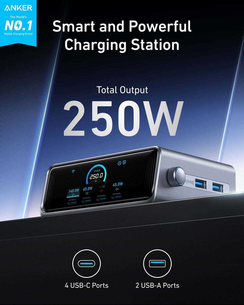 Anker Prime 250W charger graphic showing four USB-C ports and two USB-A ports.