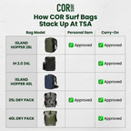 Mochila de viaje COR Surf Island Hopper de 28 L